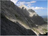 Parkplatz Erichhütte - Hochkönig